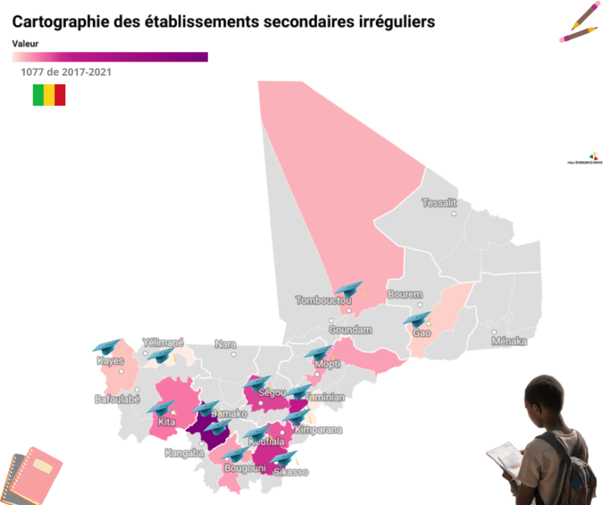ÉCOLES PRIVÉES: Le capharnaüm